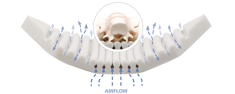 Ripple Foam Technology